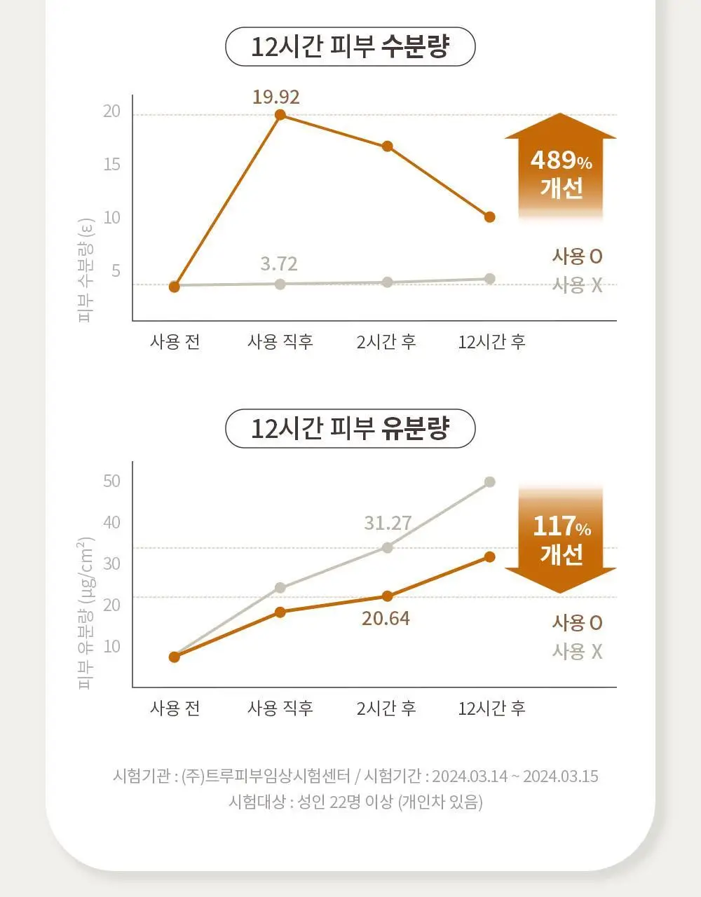 [기프트패키지] [맨즈선물NO.1] 오브제 베스트커버 2종 기획 (커버 로션+무드체인지 레드립밤) 상세페이지 35